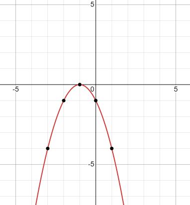 grafik y = -x2 - 2x - 1 rangkuman materi mtk fungsi kuadrat kelas 10