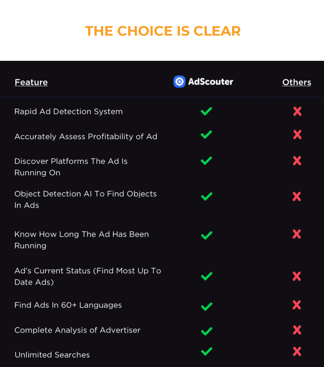 AdScouter Comparison with Other App