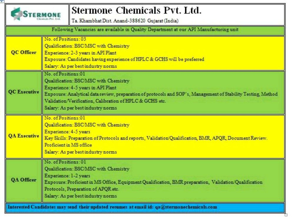 Job Availables,Stermone Chemicals Pvt. Ltd. job Vacancy For BSc/ MSc Chemistry