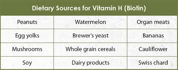 Food source of biotin (vitamin h)