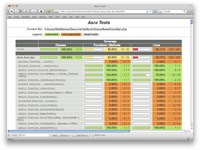 A screen shot of a code coverage report generated using PHPUnit and xDebug.