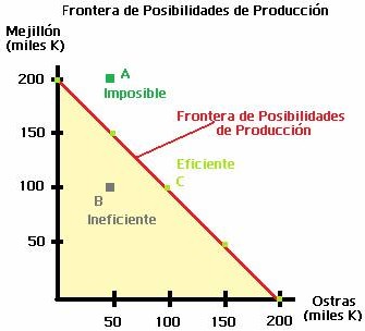 Resultado de imagen para fpp economia