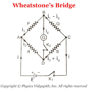 Wheatstone's Bridge