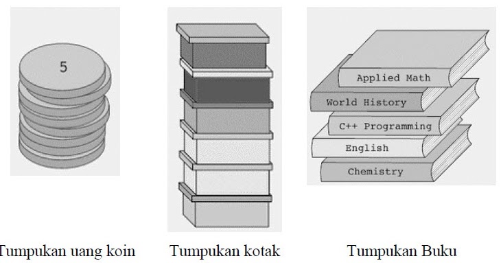 Contoh Himpunan Dalam Bentuk Notasi - Contoh O