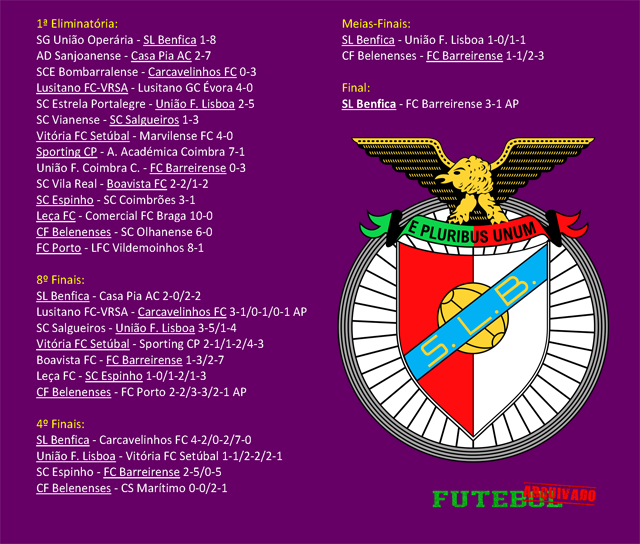 campeonato portugal 1930 benfica