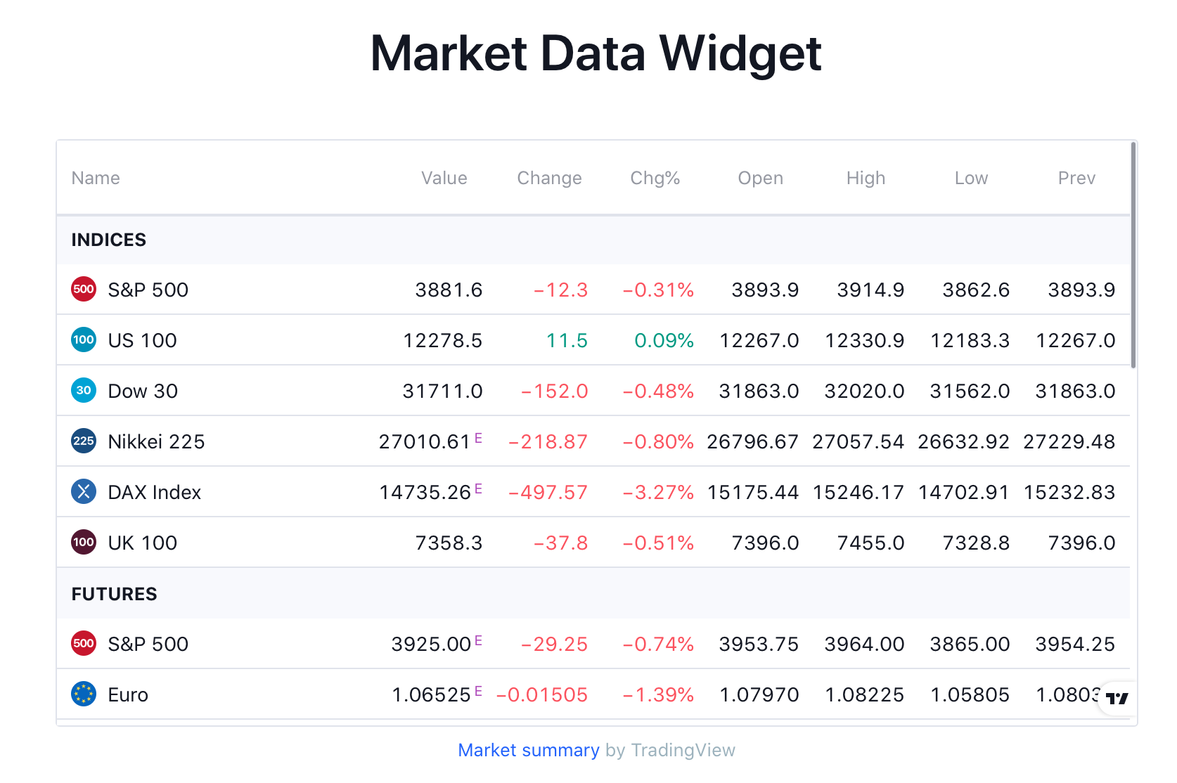 Một số tiện ích hay cho blogspot về lĩnh vực Coin và chứng khoán