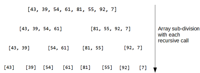 Merge Sort Java Program | KnpCode