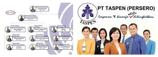 Contoh Soal Psikotes Bank Mandiri Taspen Pos