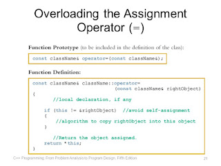 image of Assignment Operators Overloading in C++