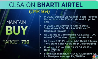 CLSA ON BHARTI AIRTEL - Rupeedesk Reports