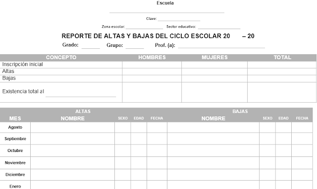 Formatos de Contro Estadistico, Matricula y Registro de Materiales del Aula