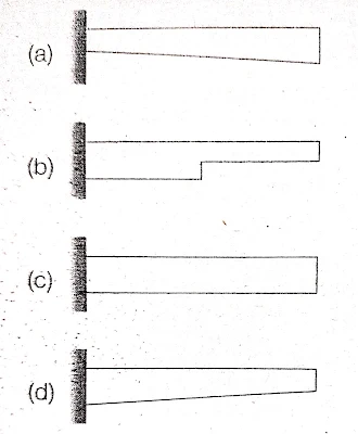 A weightless cantilever beam of span L is loaded as shown in the figure. For the entire span of the beam, the material properties are identical and the cross-section is rectangular with constant width. 3. From the flexure-critical perspective, the most economical longitudinal profile of the beam to carry the given loads amongst the options given below, is {GATE 2020}