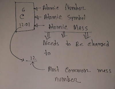 How Many Neutrons Does Carbon Have?