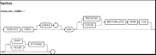 truncate