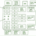 Bmw 535i Fuse Box Diagram