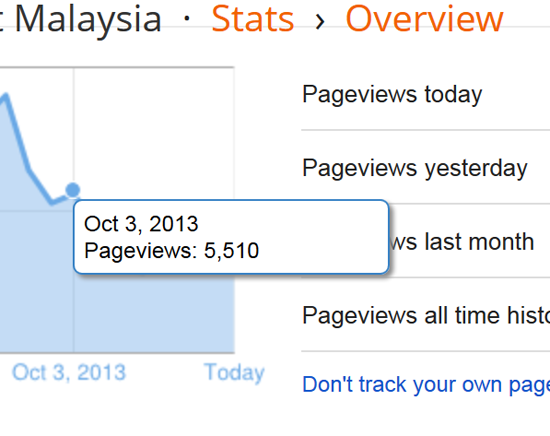 Rahsia Peroleh 4000-5000 hits Sehari