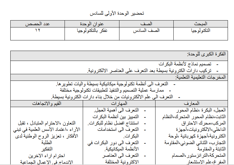 تحضير تكنولوجيا للصف السادس الفصل الثاني وفق النظام الجديد (المخرجات)
