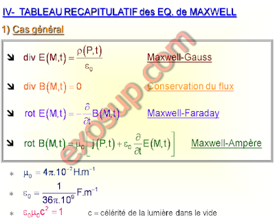 cours d'Electromagnétisme dans le vide