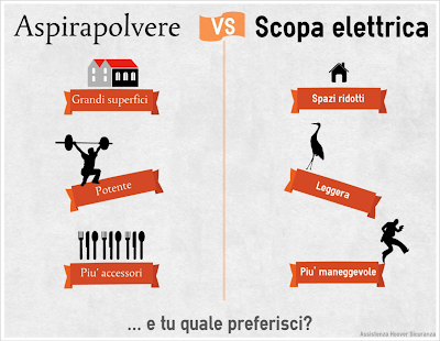 aspirapolvere-o-scopa-elettrica