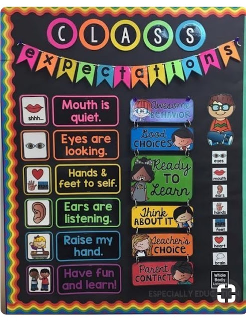 Class Expectations Chart