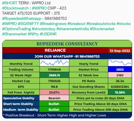 Short Term - Wipro Target 475/525 - Rupeedesk Reports - 12.09.2022