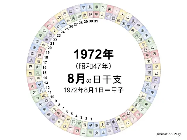 1972年（昭和47年）8月の日干支の図