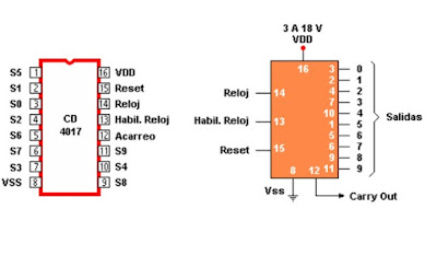 CD4017 circuito integrado