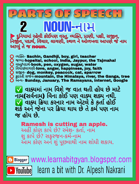 Parts of Speech in simple Gujarati..What is..Noun, Pronoun, Verb, Adjective, Adverb, Preposition, Conjunction, Interjection..