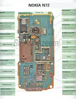 nokia diagram n72 layout