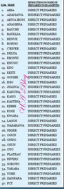 See How APC’s Mode of Primaries Will Further Split Party, as Rochas, Abe,  Others Kick