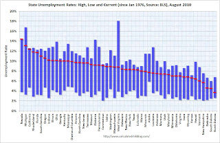 State Unemployment