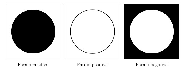 Formas positivas y negativas