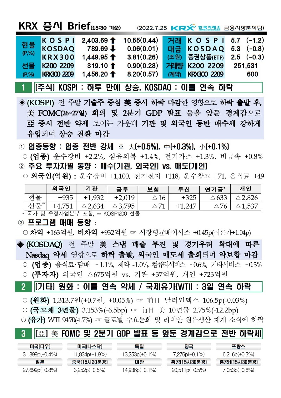 2022년 07월 25일(월) 증시 요약 코스피 코스닥 원달러환율 유가 국고채 인덱스 한국거래소 KRX 300 WTI