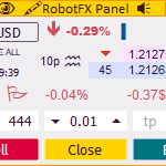 Panel, trading panel strategy, MetaTrader trading panel Expert Advisor