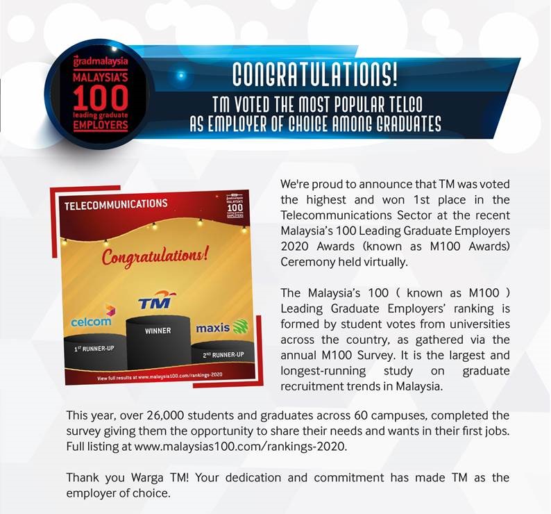 TM Voted the Most Popular Telco 2020!