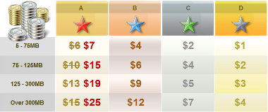 rates filefactory