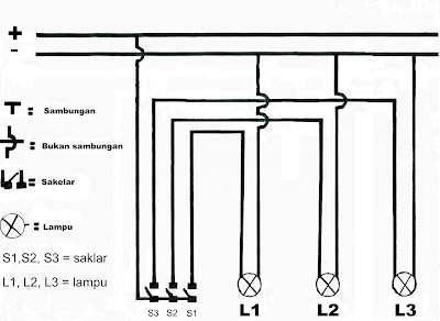 Gambar rangkaian instalasi listrik tiga saklar tiga lampu