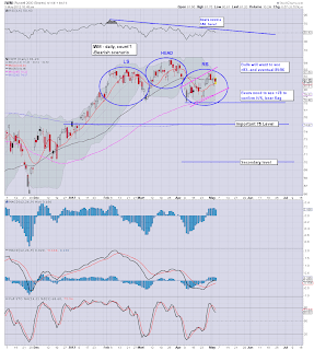 11am update - daily cycles...looking bearish