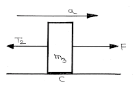 Free Body Diagram, Mechanics, Newton's Law