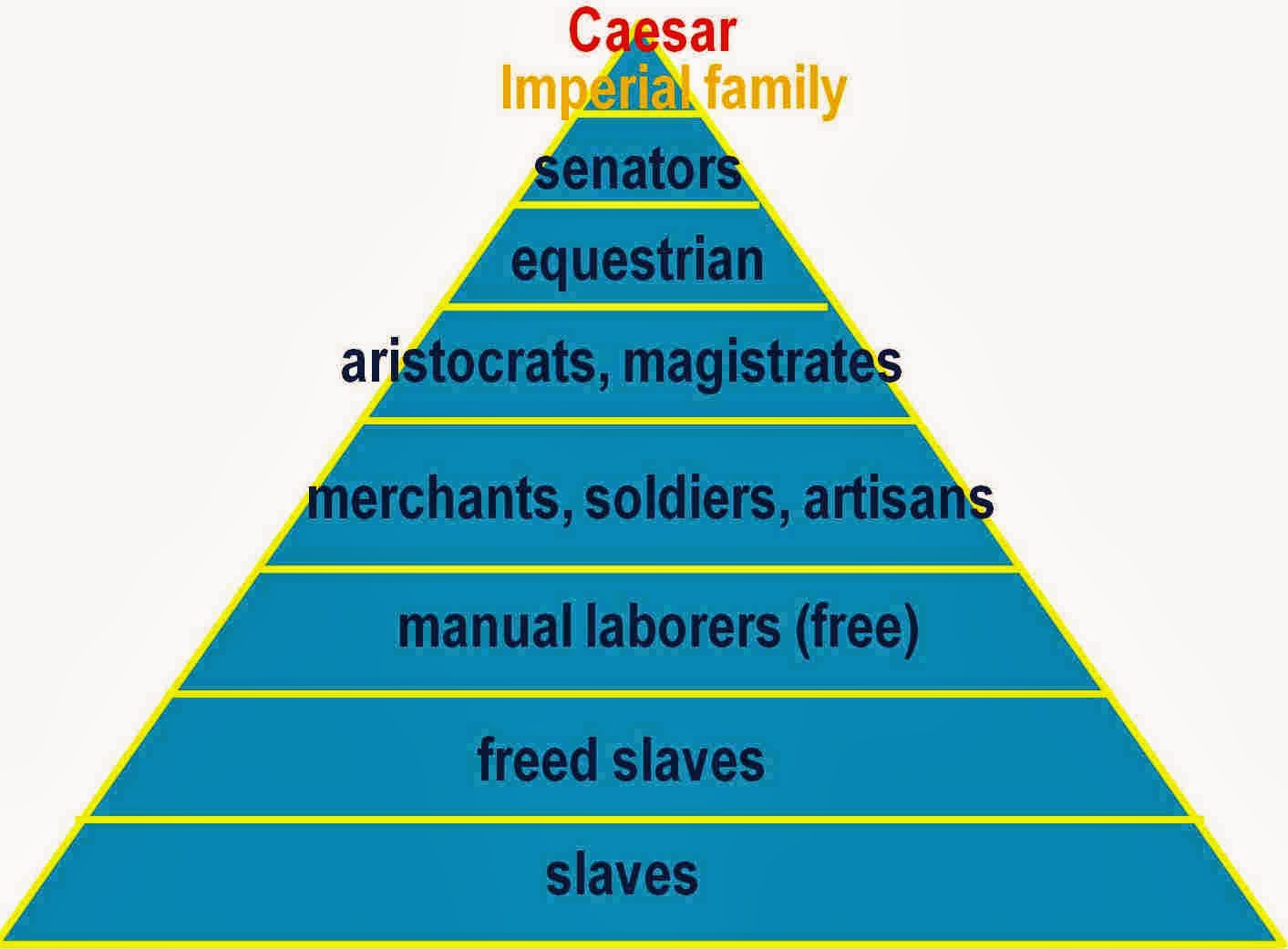 SOCIAL CLASS: This is a more detailed explanation of the social classes ... - PatronagePyramiD