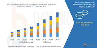 GalliumNitrideGaNPoweredChargersMarket.jpg