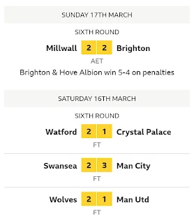 FA Cup Results: Swansea 2-3 Man City, Wolves 2-1 Man Utd, other results. 