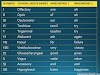 CRANIAL NERVES - NEUROLOGY