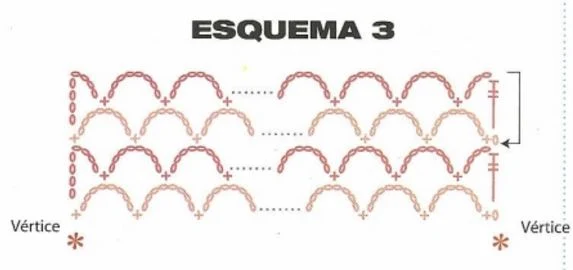 esquema 3 usado en la blusa crochet