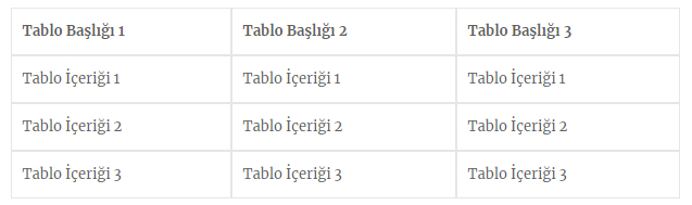 Blogger'da Tablo Oluşturmak