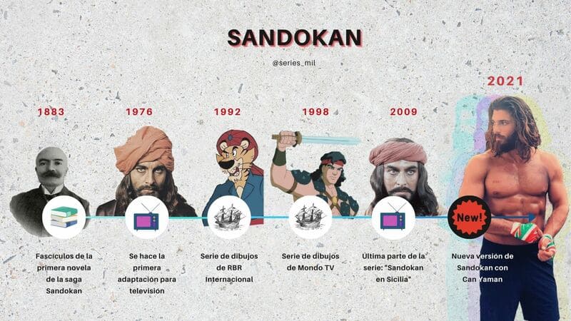 Historia de Sandokan en cine y televisión