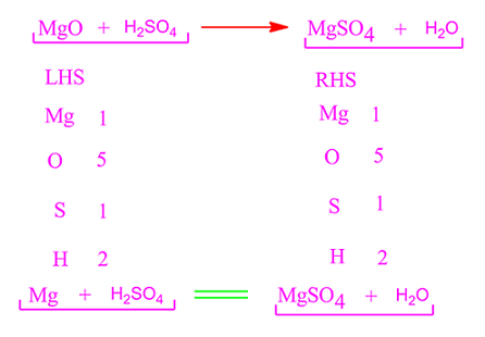 Magnesium oxide and sulfuric acid balanced equation