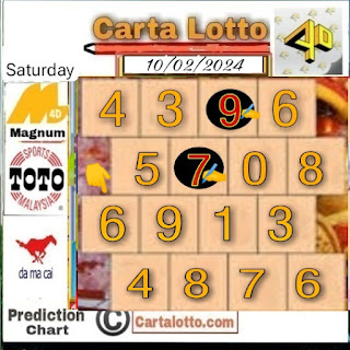 Carta lotto