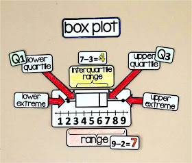 box and whiskers on a 6th grade math word wall