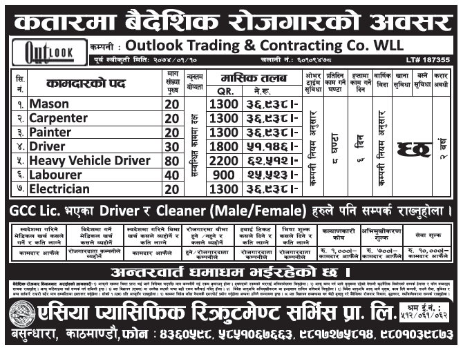 Jobs in Qatar for Nepali, Salary Rs 62,512